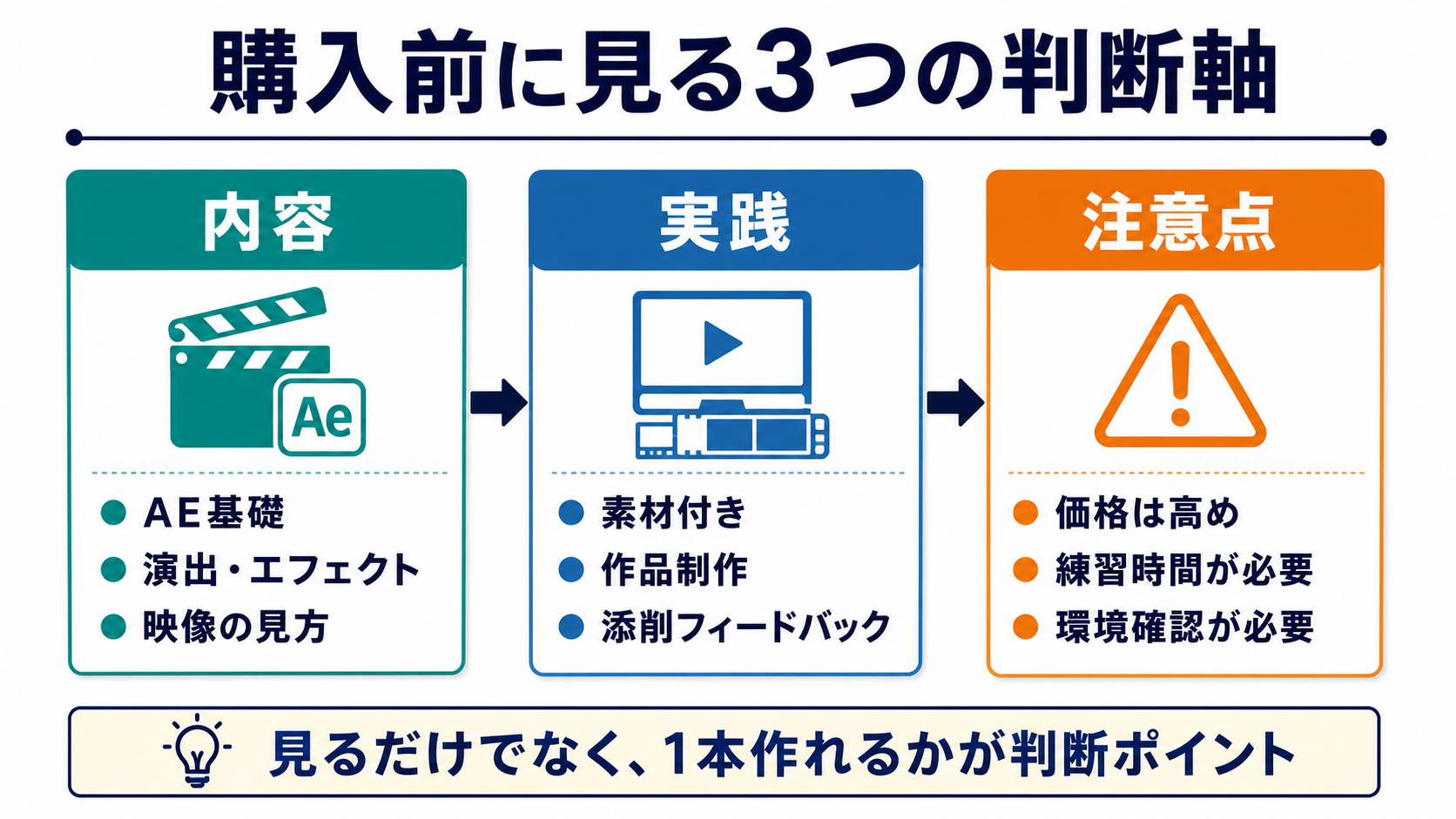 購入前に見る3つの判断軸を整理した図解
