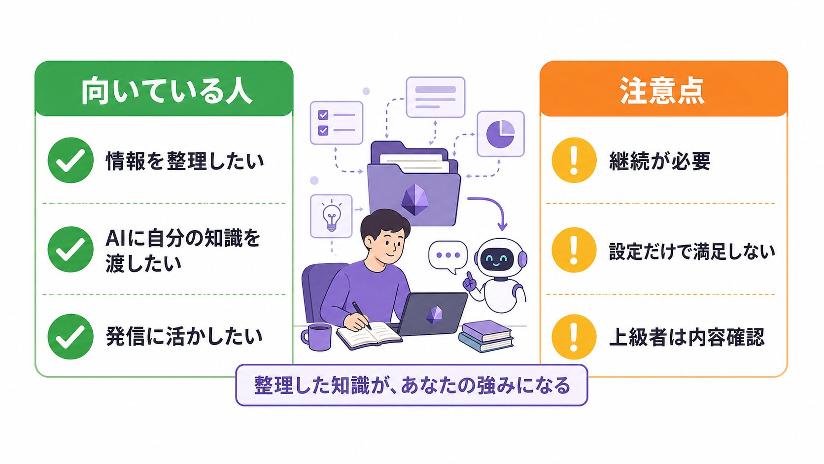 Obsidianナレッジスタータキットが向いている人と注意点を整理したチェックリスト図解。