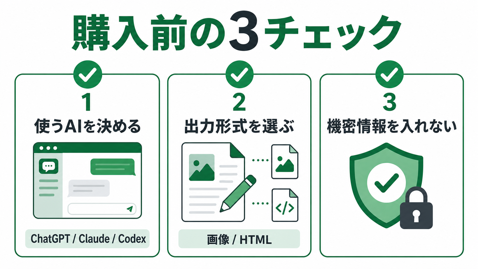 使うAI、出力形式、機密情報を確認する購入前チェック