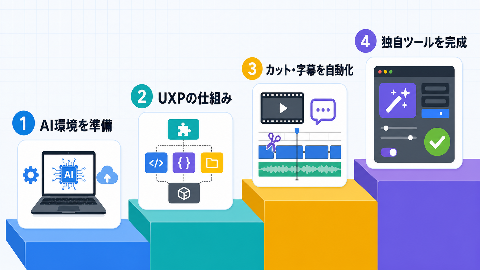 AI環境準備からUXPとカット字幕自動化を学び独自ツールを完成させる流れ