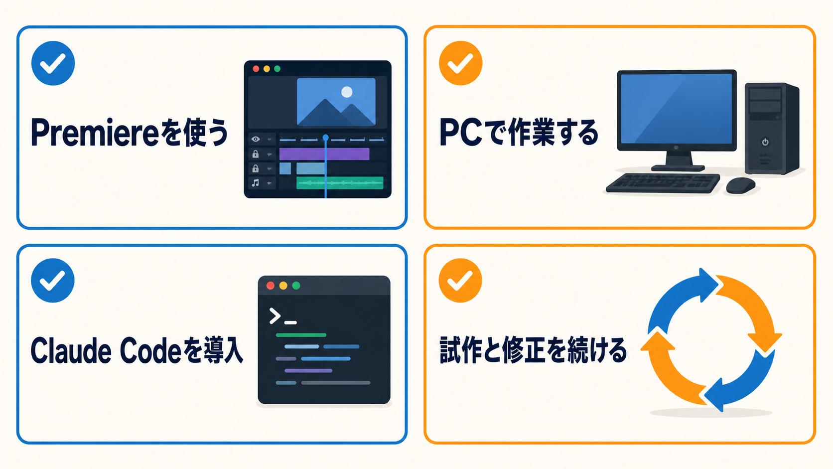 PremiereとPCとClaude Codeと試作修正が必要な購入前チェック