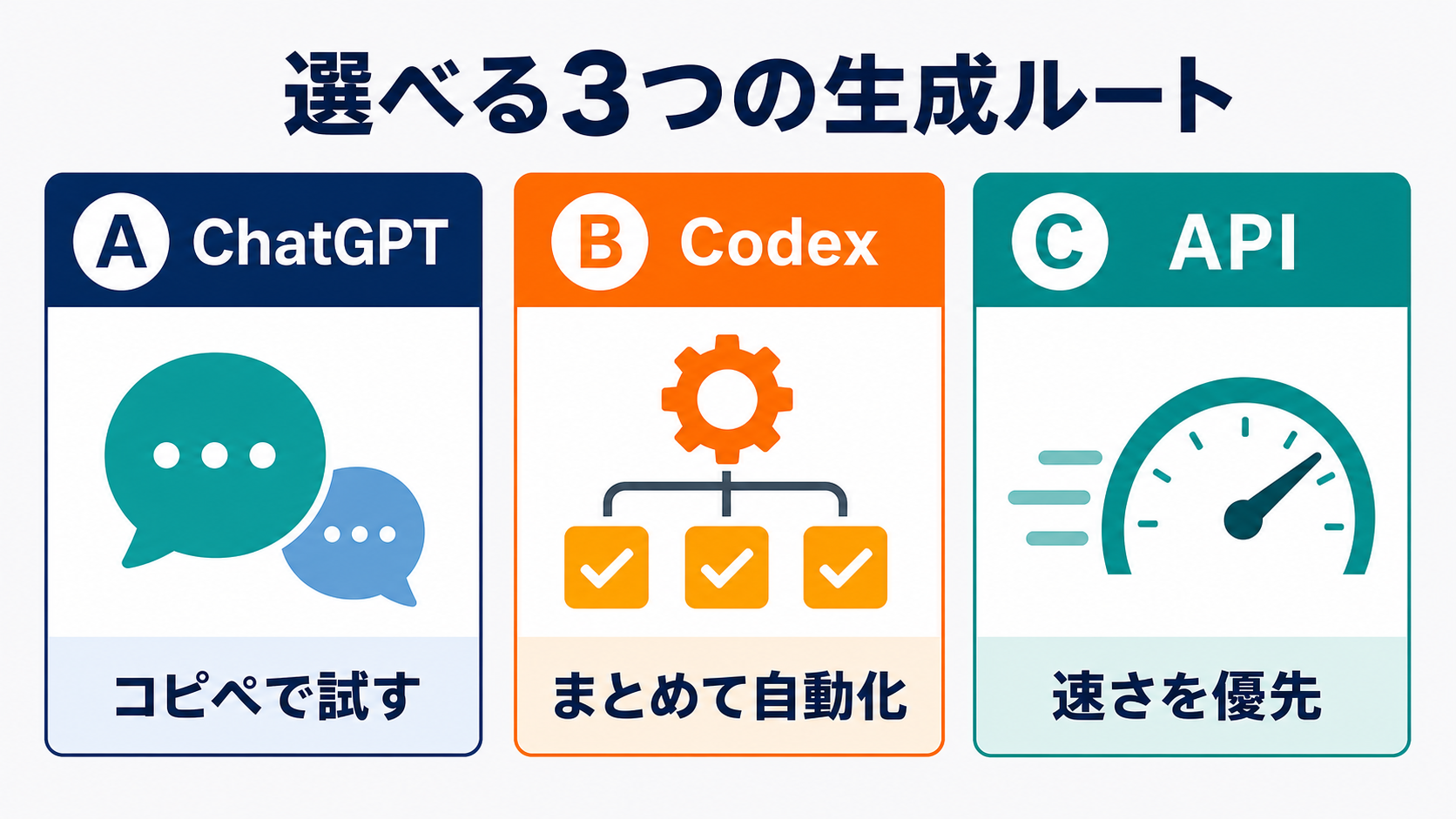 ChatGPT、Codex、APIでスライドを作る3つのルート